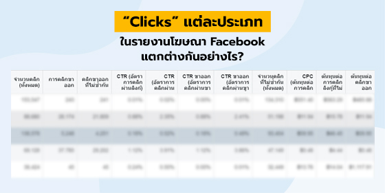“Clicks” แต่ละประเภทในรายงานโฆษณา Facebook แตกต่างกันอย่างไร?