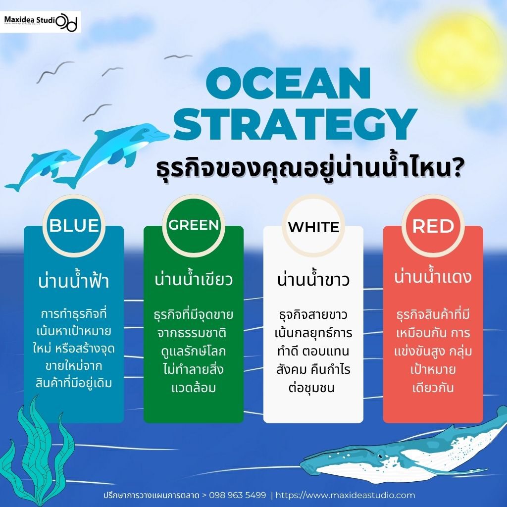 Ocean Strategy